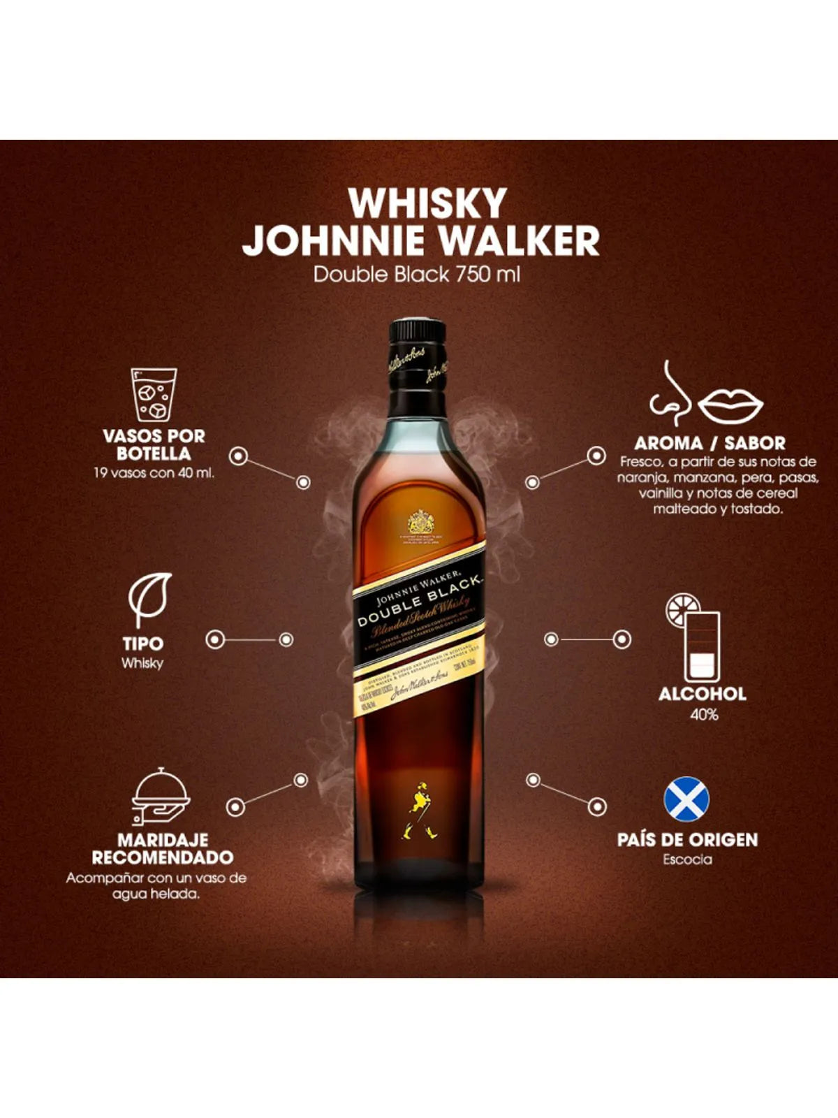 Whisky Johnnie Walker Double Black Label 750 ml